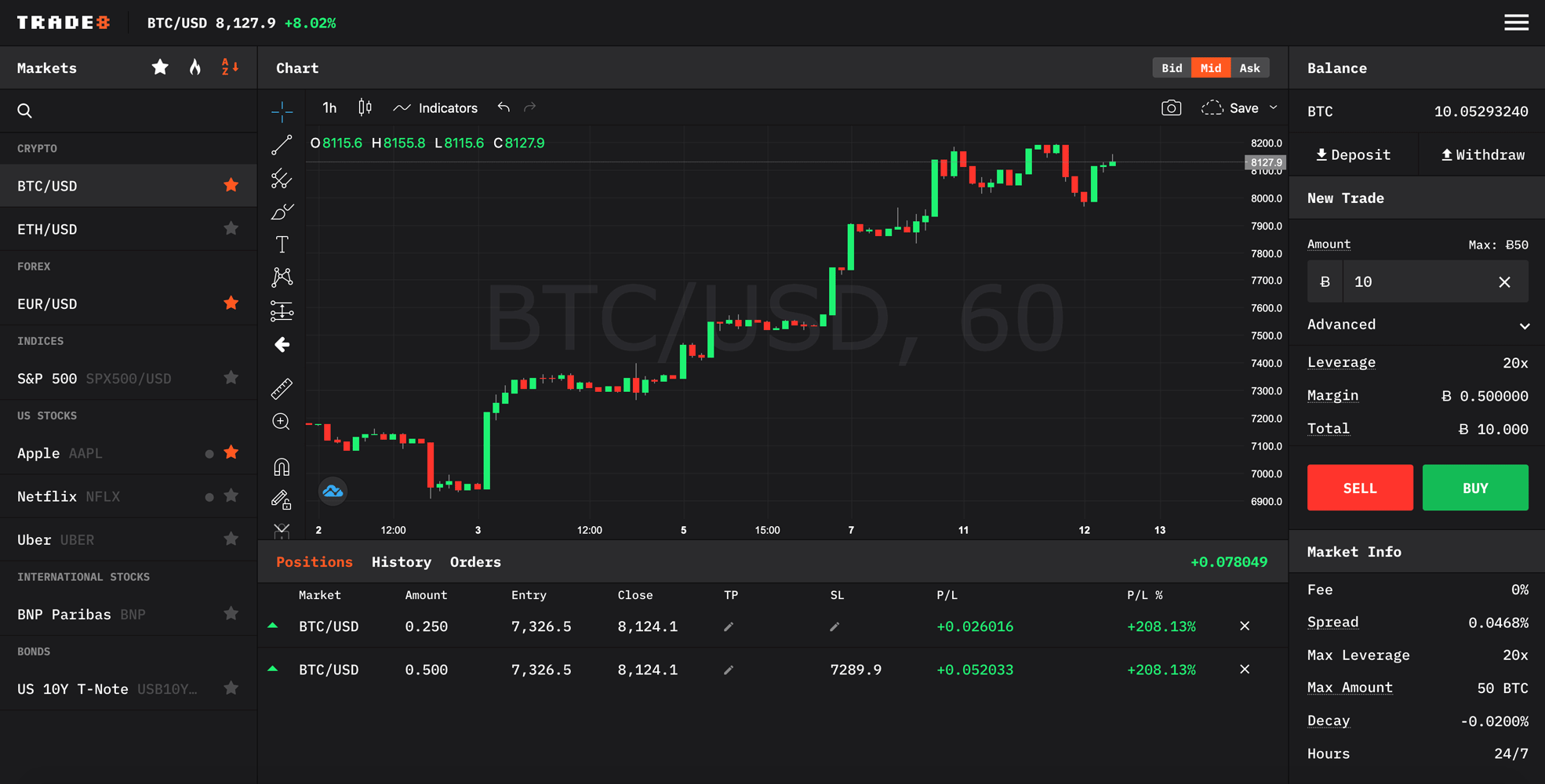 usd bitcoin trade)